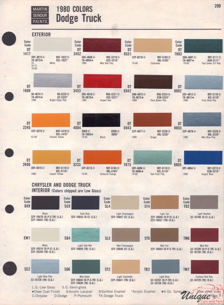 1980 Dodge Paint Charts Martin-Senour 3